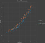 Load image into Gallery viewer, VORTEC FB2 and VORTEC FB2-QR High Performance Props for Fliteboard
