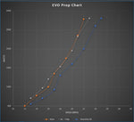 Load image into Gallery viewer, Streamline IIA Aluminum Propeller for Waydoo EVO | High-Efficiency eFoil Prop Upgrade
